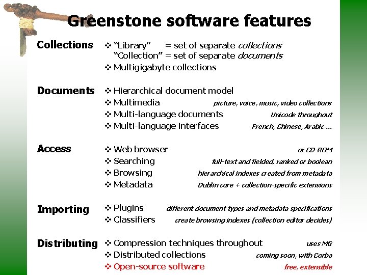 Document management aka digital libraries The Greenstone Group