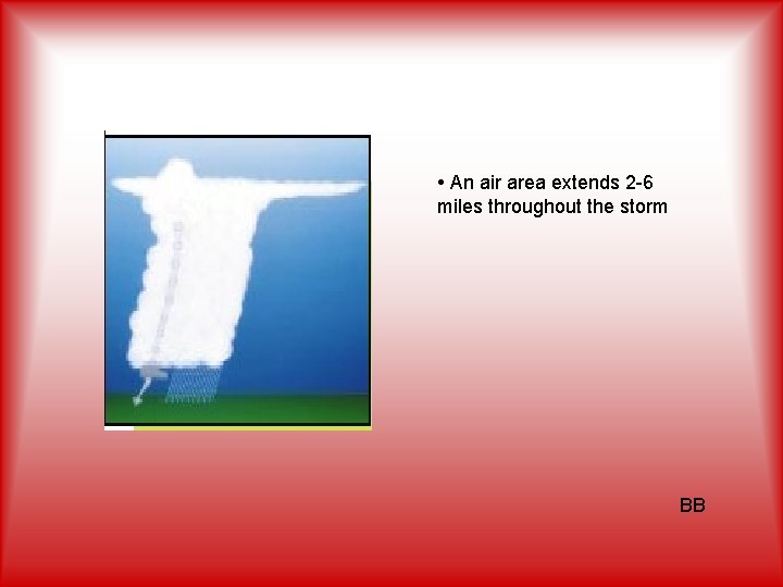  • An air area extends 2 -6 miles throughout the storm BB 