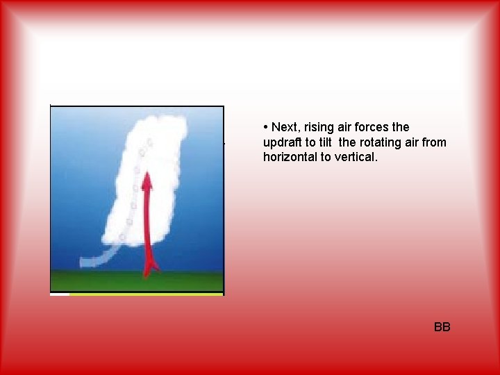  • Next, rising air forces the updraft to tilt the rotating air from