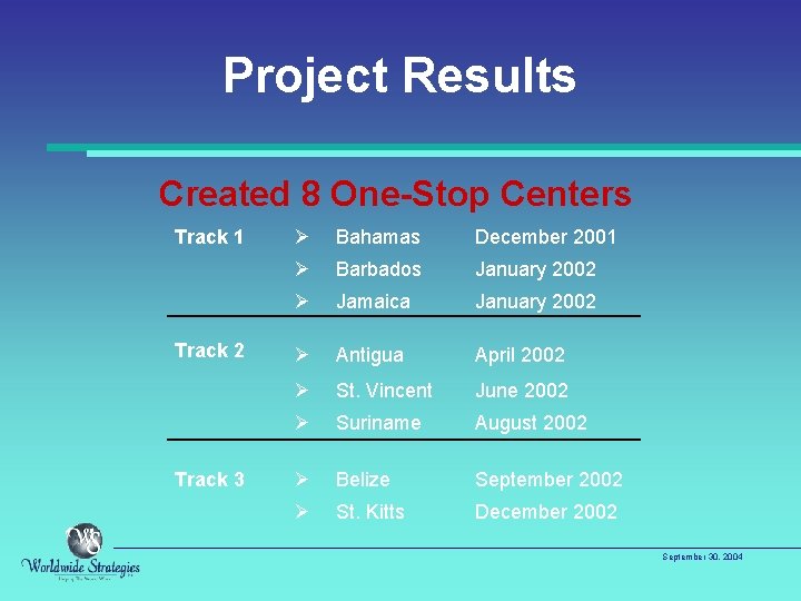 Project Results Created 8 One-Stop Centers Track 1 Track 2 Track 3 Ø Bahamas