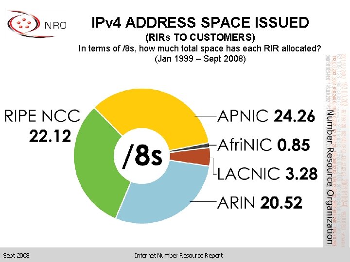 IPv 4 ADDRESS SPACE ISSUED (RIRs TO CUSTOMERS) In terms of /8 s, how