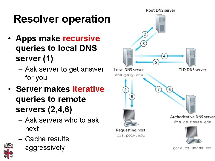 Resolver operation • Apps make recursive queries to local DNS server (1) – Ask