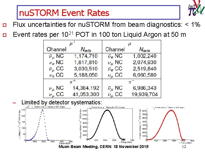nu. STORM Event Rates o o Flux uncertainties for nu. STORM from beam diagnostics: