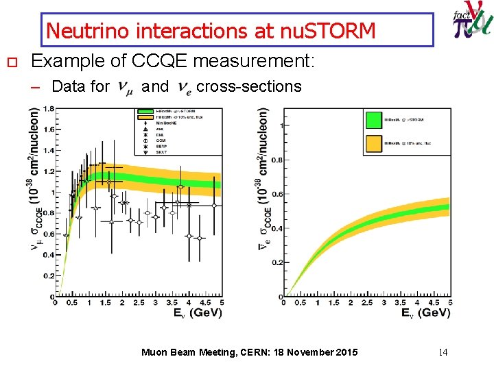Neutrino interactions at nu. STORM o Example of CCQE measurement: – Data for and