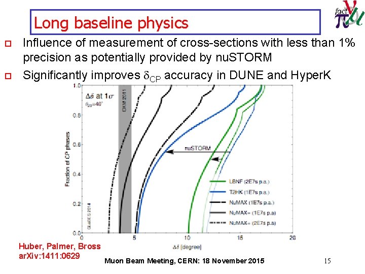 Long baseline physics o o Influence of measurement of cross-sections with less than 1%