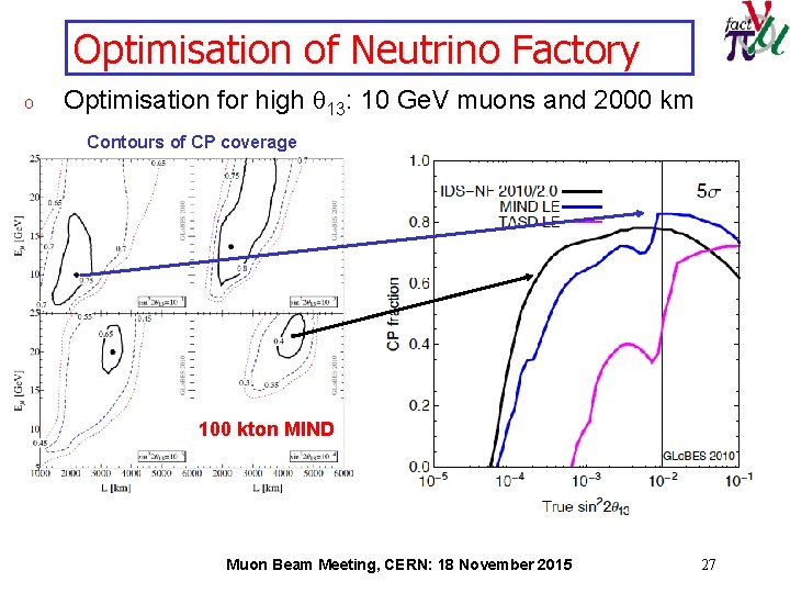 Optimisation of Neutrino Factory o Optimisation for high q 13: 10 Ge. V muons