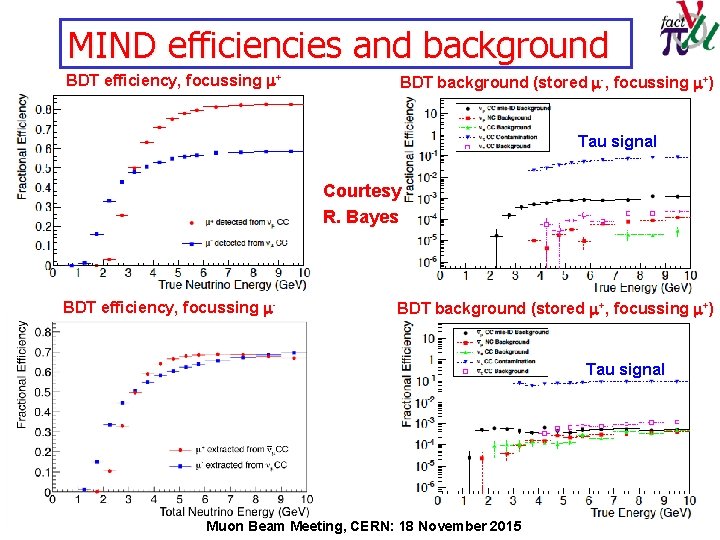 MIND efficiencies and background BDT efficiency, focussing m+ BDT background (stored m-, focussing m+)