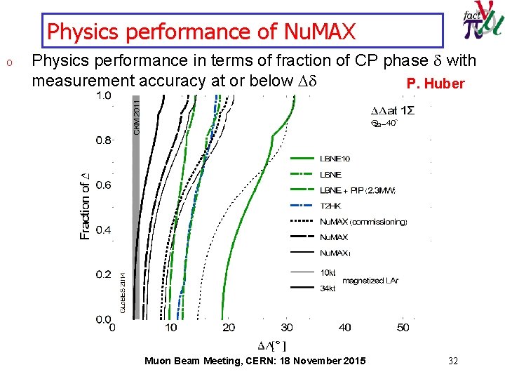 Physics performance of Nu. MAX o Physics performance in terms of fraction of CP