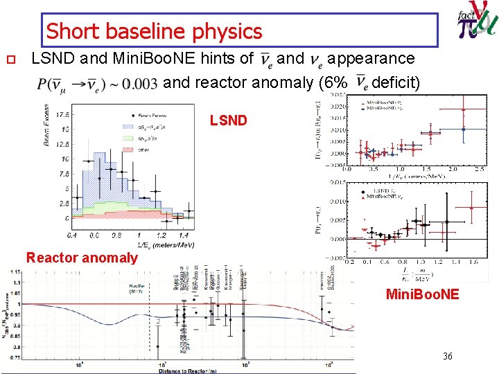 Short baseline physics o LSND and Mini. Boo. NE hints of and appearance and