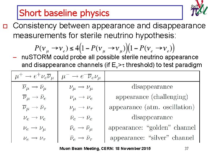 Short baseline physics o Consistency between appearance and disappearance measurements for sterile neutrino hypothesis: