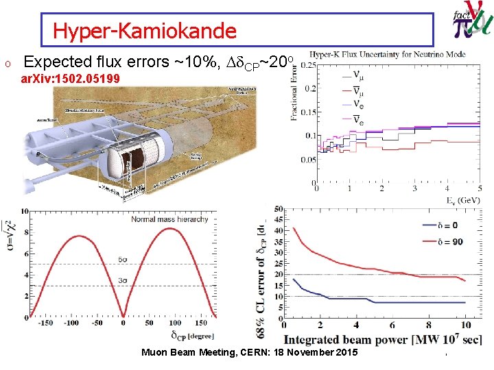 Hyper-Kamiokande o Expected flux errors ~10%, Dd. CP~20 o ar. Xiv: 1502. 05199 Muon