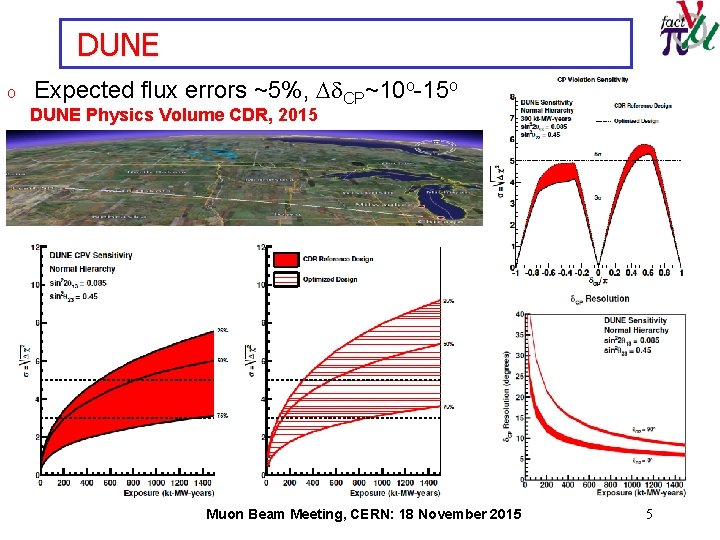 DUNE o Expected flux errors ~5%, Dd. CP~10 o-15 o DUNE Physics Volume CDR,