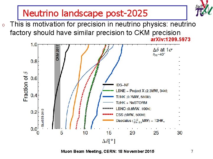 Neutrino landscape post-2025 o This is motivation for precision in neutrino physics: neutrino factory