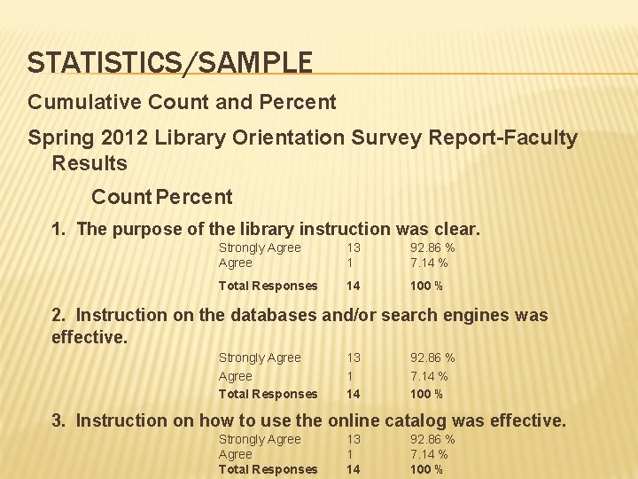 STATISTICS/SAMPLE Cumulative Count and Percent Spring 2012 Library Orientation Survey Report-Faculty Results Count Percent