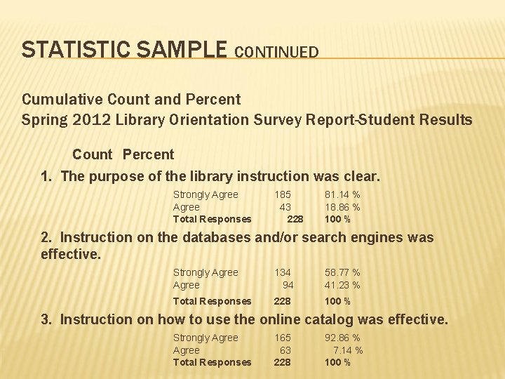 STATISTIC SAMPLE CONTINUED Cumulative Count and Percent Spring 2012 Library Orientation Survey Report-Student Results