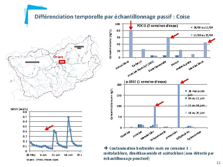 Différenciation temporelle par échantillonnage passif : Coise Concentrations (ng/L) 100 Orzon POCIS (2 semaines