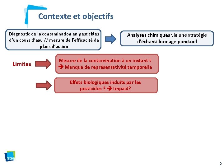 Contexte et objectifs Diagnostic de la contamination en pesticides d’un cours d’eau // mesure