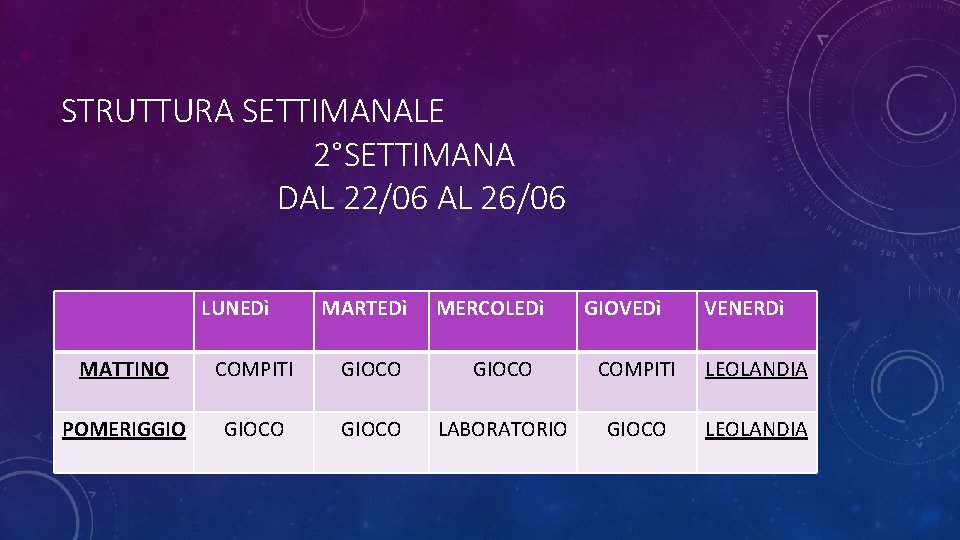 STRUTTURA SETTIMANALE 2°SETTIMANA DAL 22/06 AL 26/06 LUNEDì MARTEDì MERCOLEDì GIOVEDì VENERDì MATTINO COMPITI