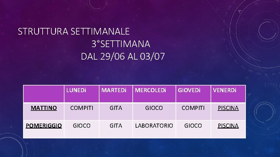 STRUTTURA SETTIMANALE 3°SETTIMANA DAL 29/06 AL 03/07 LUNEDì MARTEDì MERCOLEDì GIOVEDì VENERDì MATTINO COMPITI