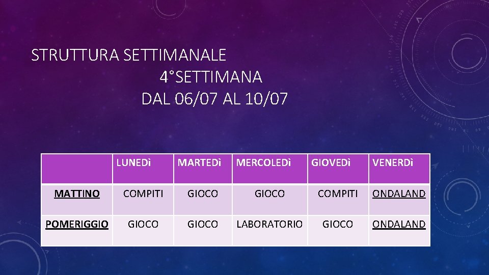 STRUTTURA SETTIMANALE 4°SETTIMANA DAL 06/07 AL 10/07 LUNEDì MARTEDì MERCOLEDì GIOVEDì VENERDì MATTINO COMPITI