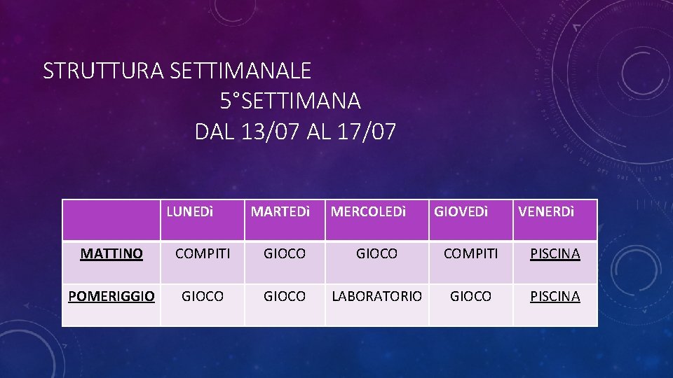 STRUTTURA SETTIMANALE 5°SETTIMANA DAL 13/07 AL 17/07 LUNEDì MARTEDì MERCOLEDì GIOVEDì VENERDì MATTINO COMPITI