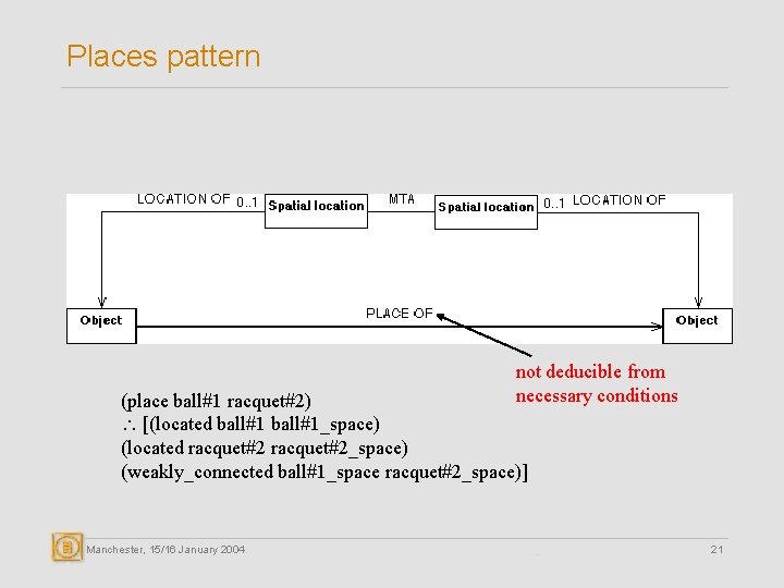 Places pattern not deducible from necessary conditions (place ball#1 racquet#2) [(located ball#1_space) (located racquet#2_space)