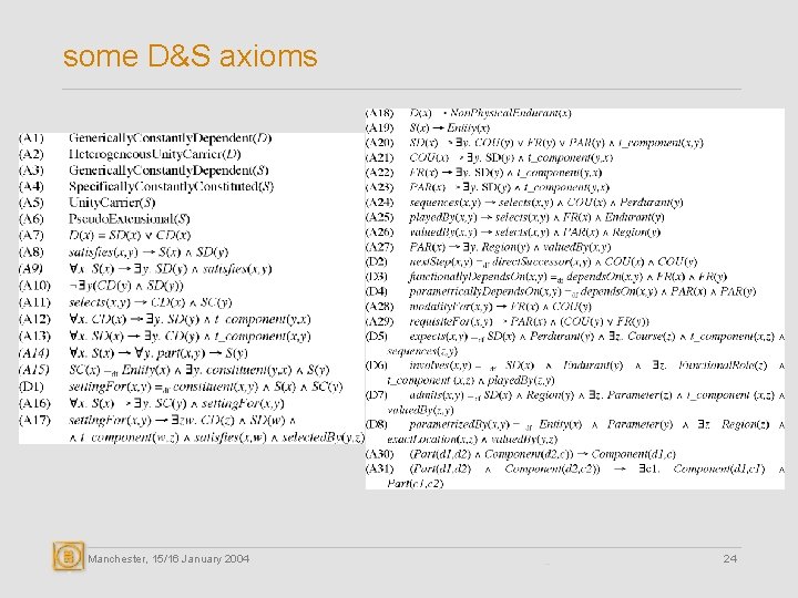 some D&S axioms Manchester, 15/16 January 2004 24 