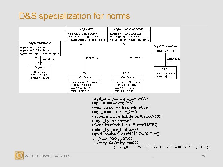 D&S specialization for norms [(legal_description traffic_norm#232) (legal_course driving_task) (legal_role driver) (legal_role vehicle) (legal_parameter speed_limit)