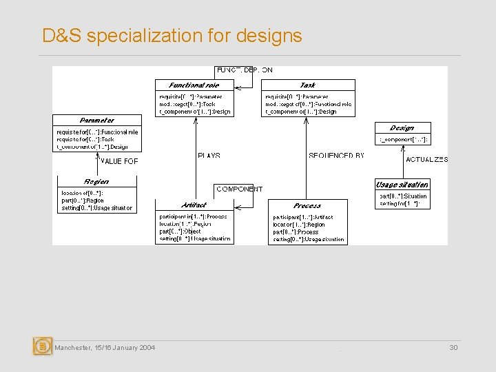 D&S specialization for designs Manchester, 15/16 January 2004 30 