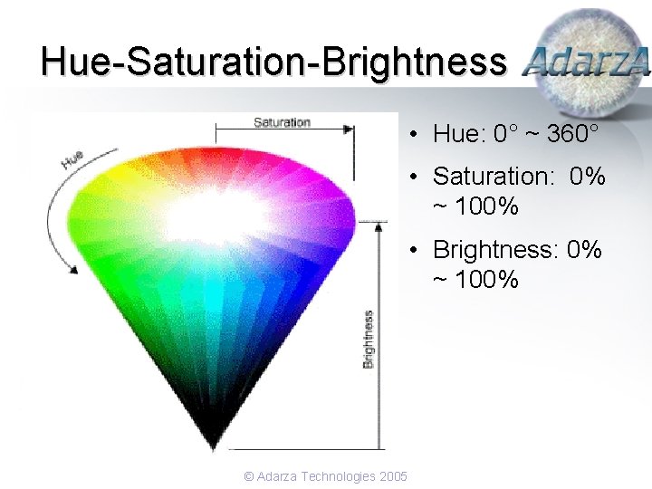 Hue-Saturation-Brightness • Hue: 0° ~ 360° • Saturation: 0% ~ 100% • Brightness: 0%