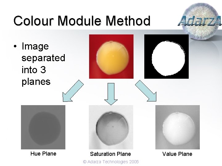 Colour Module Method • Image separated into 3 planes Hue Plane Saturation Plane ©