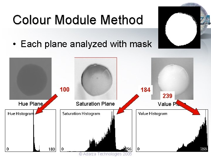 Colour Module Method • Each plane analyzed with mask 100 Hue Plane 184 Saturation