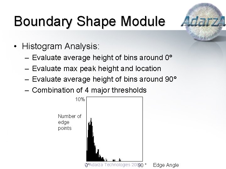 Boundary Shape Module • Histogram Analysis: – – Evaluate average height of bins around