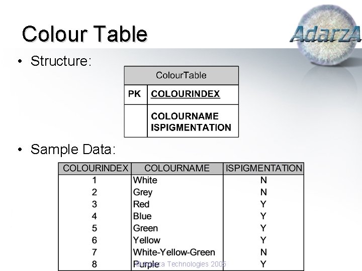 Colour Table • Structure: • Sample Data: © Adarza Technologies 2005 