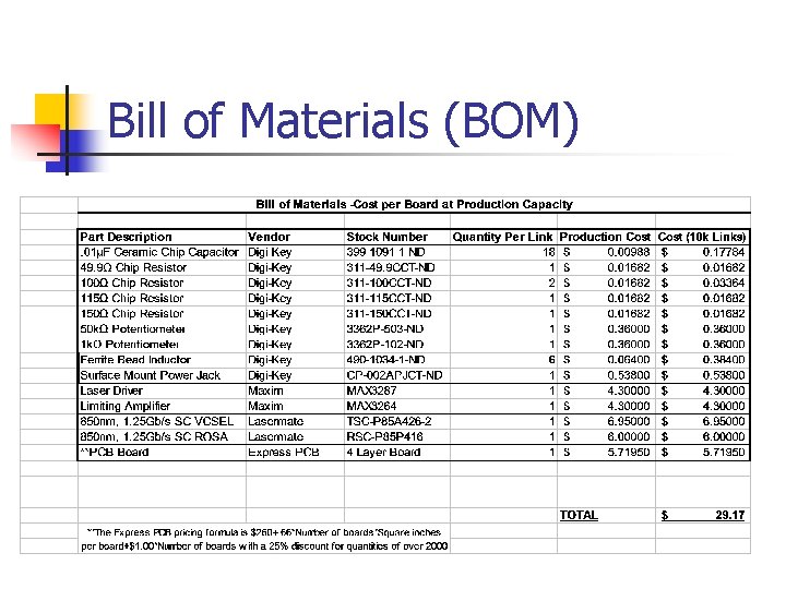 Bill of Materials (BOM) 