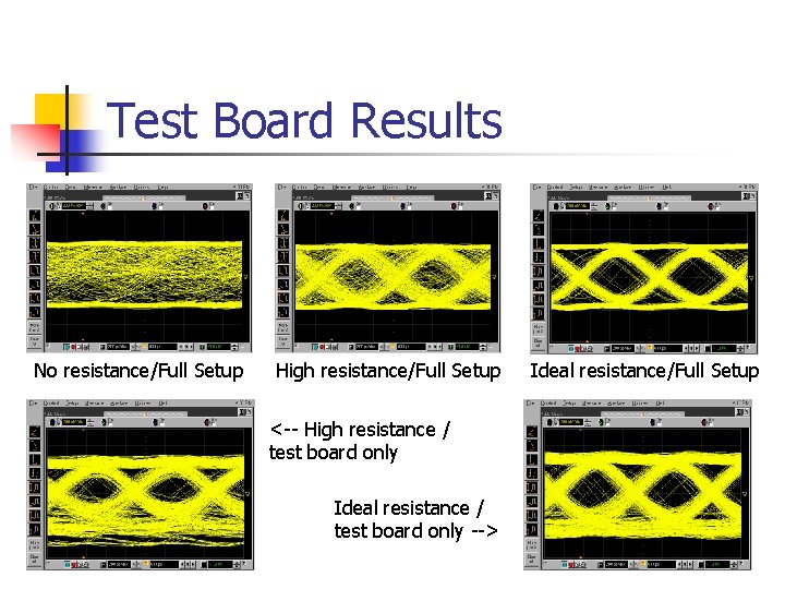 Test Board Results No resistance/Full Setup High resistance/Full Setup <-- High resistance / test