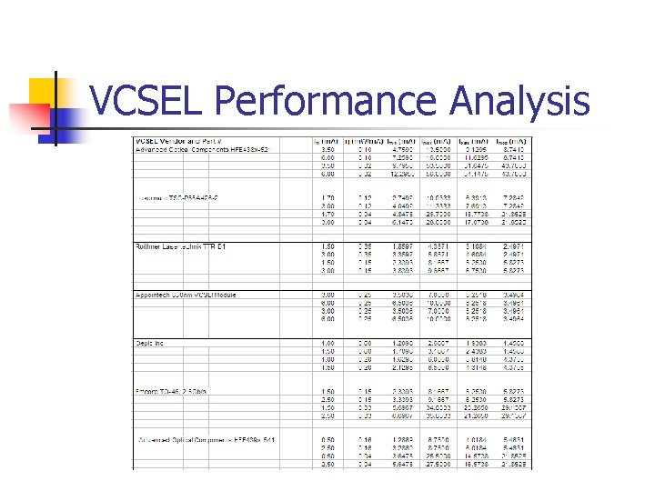 VCSEL Performance Analysis 