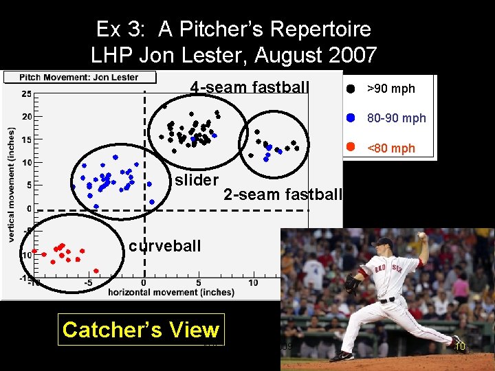 Ex 3: A Pitcher’s Repertoire LHP Jon Lester, August 2007 4 -seam fastball >90