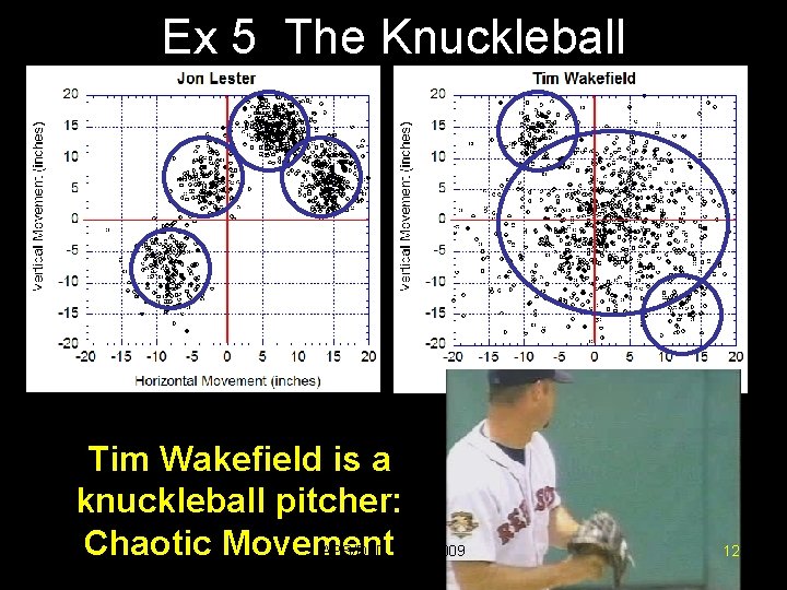 Ex 5 The Knuckleball Tim Wakefield is a knuckleball pitcher: Chaotic Movement APS/DFD, Nov.