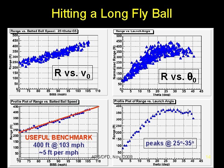 Hitting a Long Fly Ball R vs. v 0 R vs. 0 USEFUL BENCHMARK