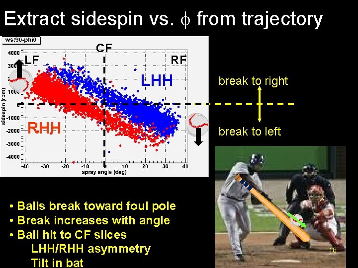 Extract sidespin vs. from trajectory LF CF RF LHH RF LF RF break to