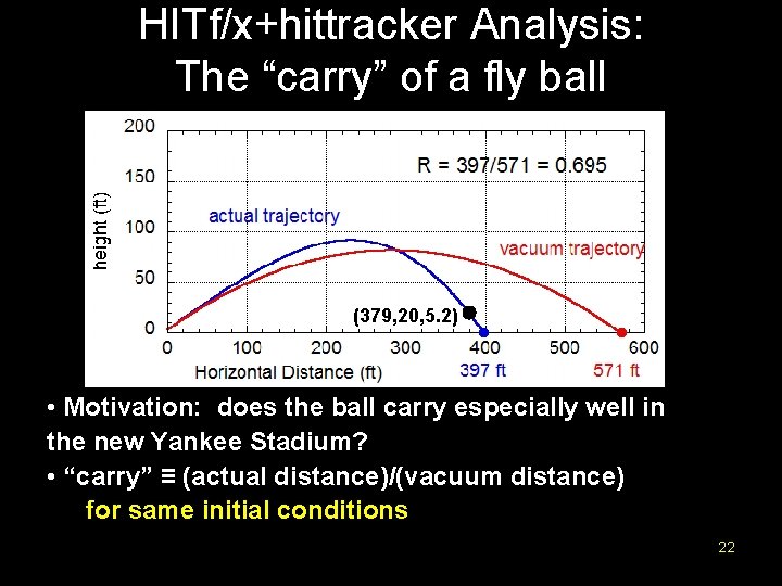 HITf/x+hittracker Analysis: The “carry” of a fly ball (379, 20, 5. 2) • Motivation: