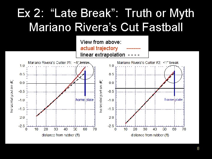 Ex 2: “Late Break”: Truth or Myth Mariano Rivera’s Cut Fastball View from above: