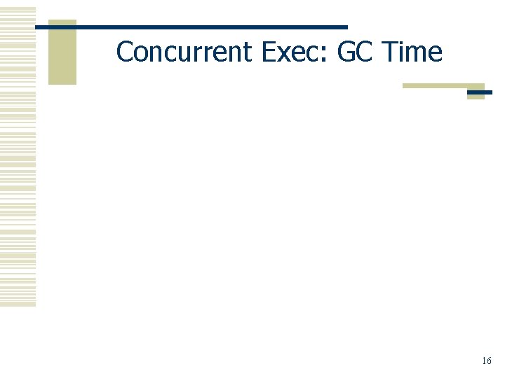 Concurrent Exec: GC Time 62% 54% 100% 16 