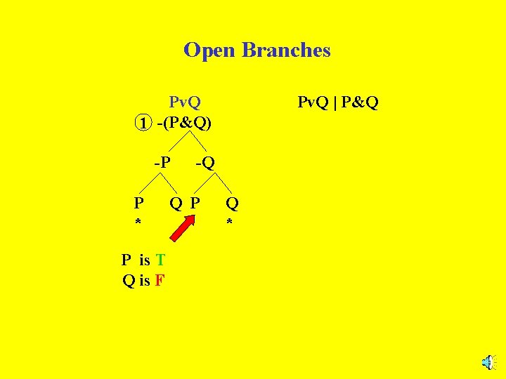Open Branches Pv. Q 1 -(P&Q) -P P * P is T Q is