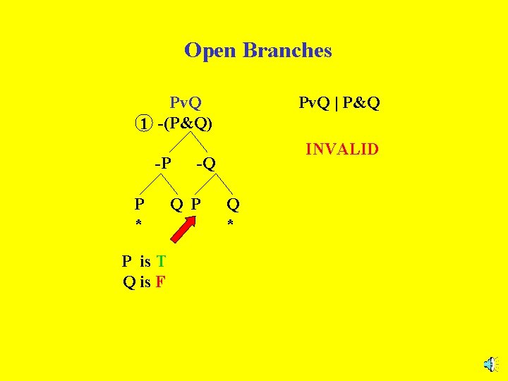 Open Branches Pv. Q 1 -(P&Q) -P P * P is T Q is