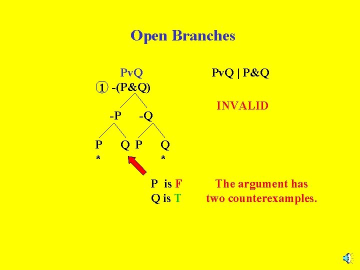 Open Branches Pv. Q 1 -(P&Q) -P P * Pv. Q | P&Q INVALID