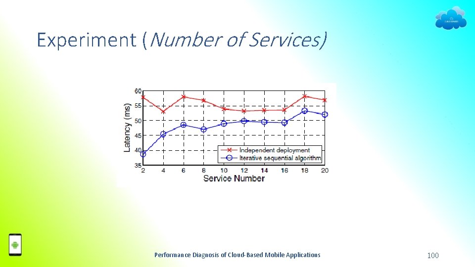 Experiment (Number of Services) Performance Diagnosis of Cloud-Based Mobile Applications 100 