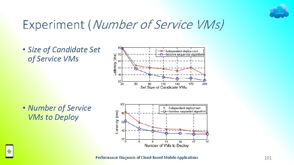 Experiment (Number of Service VMs) • Size of Candidate Set of Service VMs •