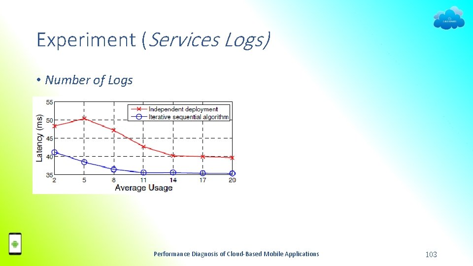 Experiment (Services Logs) • Number of Logs Performance Diagnosis of Cloud-Based Mobile Applications 103